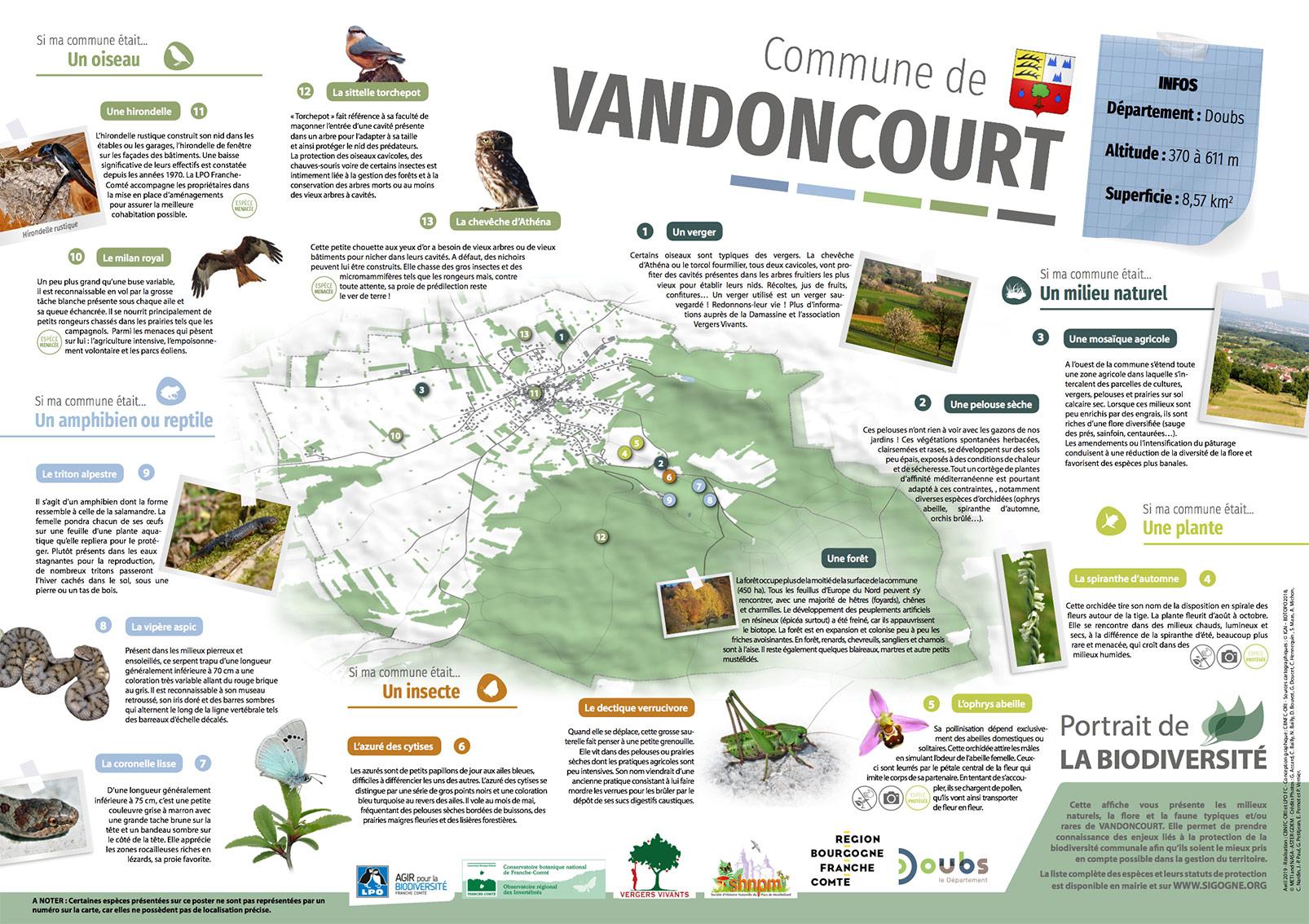 Vandoncourt Poster portraits de la biodiversite 2019 CBNFCORI
